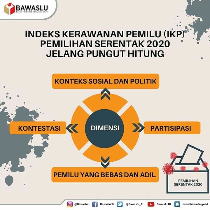 Sungai Penuh Tetap Jadi Daerah Rawan Tertinggi