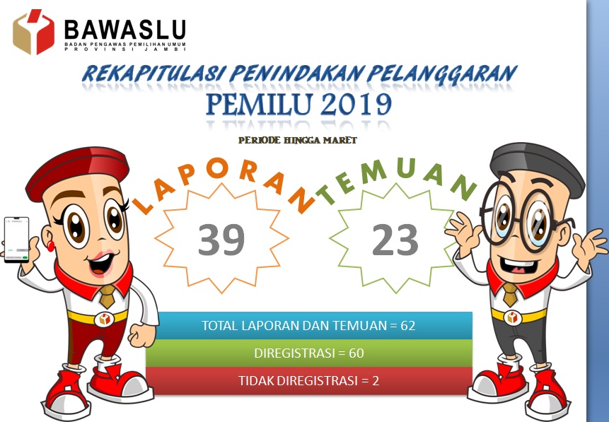 Bawaslu Jambi Rilis Data Pelanggaran Pemilu Tahun 2019 per 25 Maret 2019