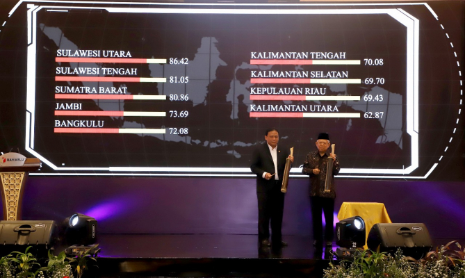 Seluruh Provinsi yang Gelar Pilgub Masuk Kategori Rawan