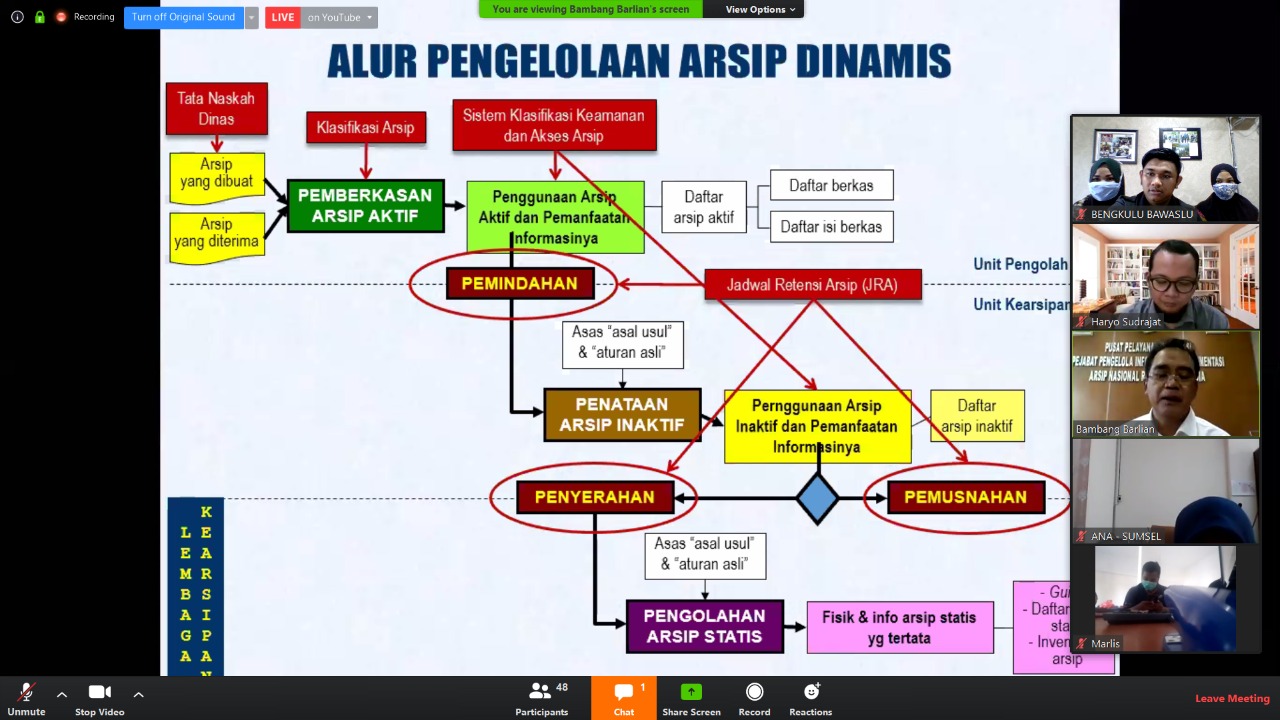 Peningkatan Kelas PPID Bagi Bawaslu Provinsi dan Bawaslu Kabupaten/Kota Edisi Ke-3