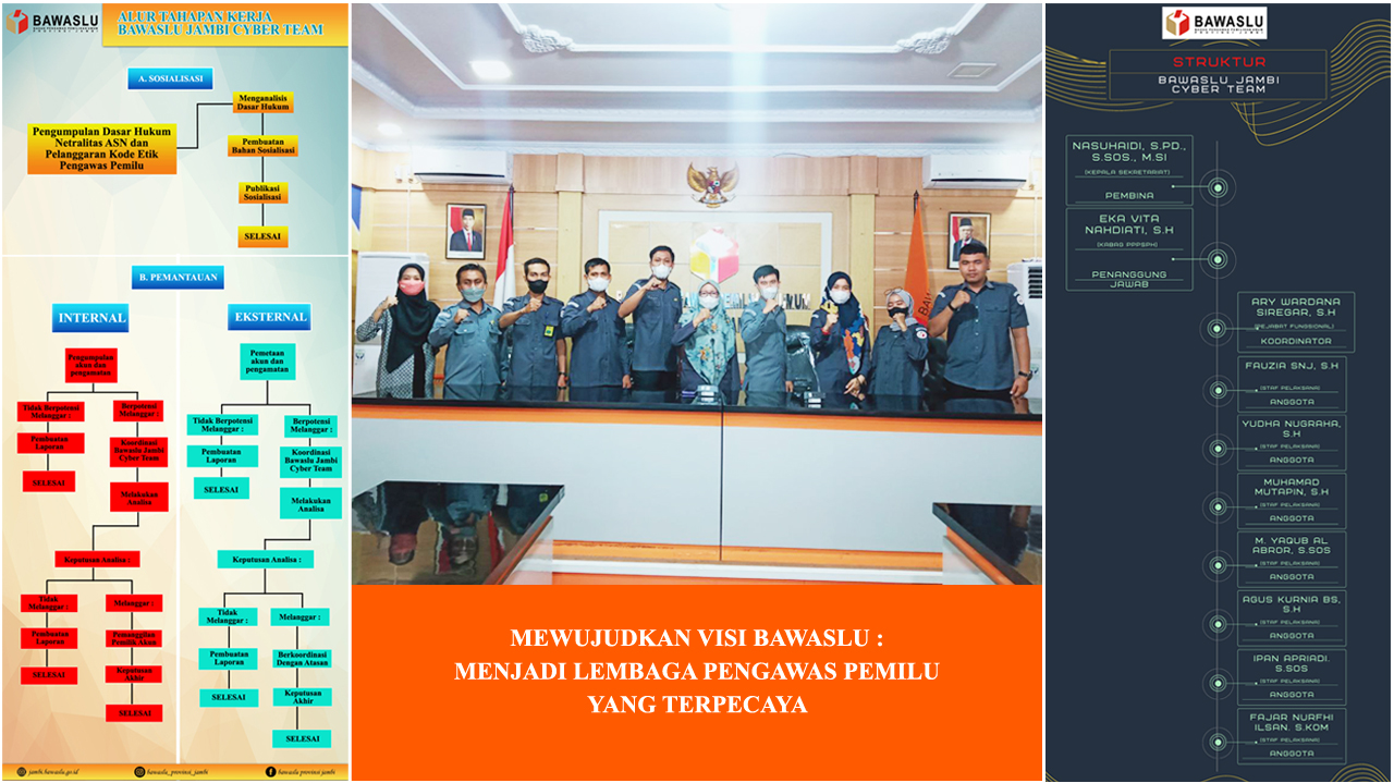 Wujudkan Visi Bawaslu, Bawaslu Provinsi Jambi Bentuk Tim Siber