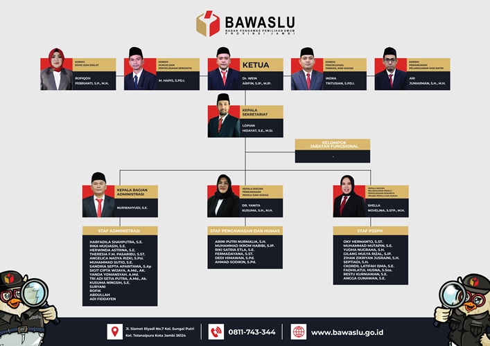 STRUKTUR BAWASLU PROVINSI JAMBI TAHUN 2026