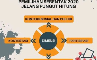 Sungai Penuh Tetap Jadi Daerah Rawan Tertinggi