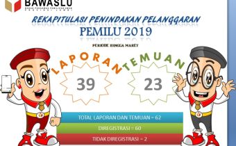 Bawaslu Jambi Rilis Data Pelanggaran Pemilu Tahun 2019 per 25 Maret 2019