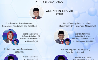 Siaran Pers : Susunan Penanggung Jawab Divisi & Koordinator Wilayah Bawaslu Provinsi Jambi Periode 2022-2027