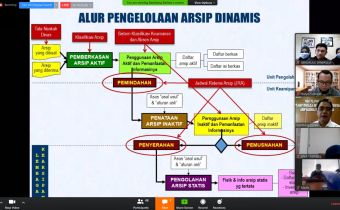 Peningkatan Kelas PPID Bagi Bawaslu Provinsi dan Bawaslu Kabupaten/Kota Edisi Ke-3