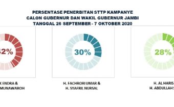 Bawaslu Jambi Sampaikan Hasil Pengawasan Kampanye