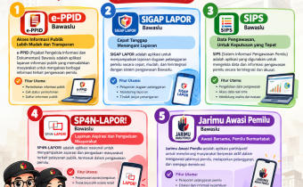 Mengenal Aplikasi Layanan Publik Bawaslu: e-PPID, SIGAP LAPOR, SIPS, SP4N-LAPOR!, dan Jarimu Awasi Pemilu
